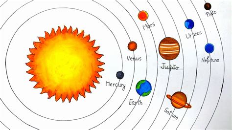 Solar system drawing - Are you considering harnessing the power of the sun to meet your energy needs? Solar systems have become increasingly popular in recent years, offering a sustainable and cost-effec...
